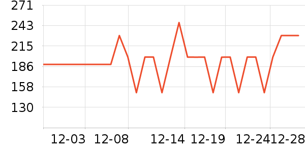 ����¶��ʷ�۸�