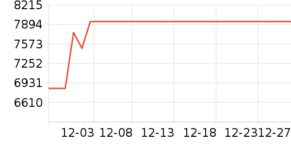 MORRORART����������ʷ�۸�