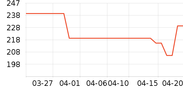 ONLYŮʽ����/������ʷ�۸�