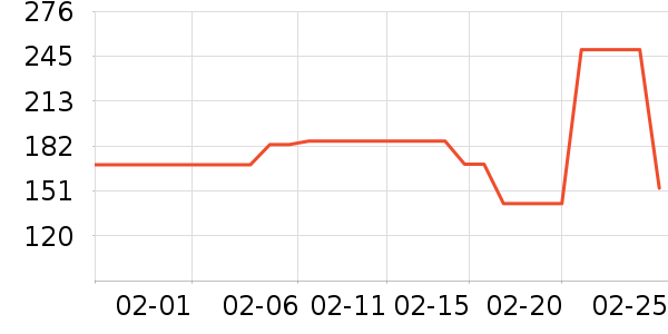 ɭ��Ůʽ��������ʷ�۸�