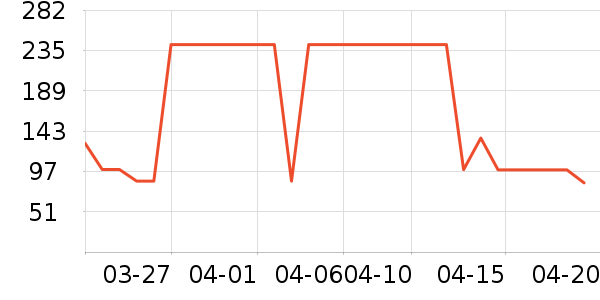 ɭ��Ůʽ��������ʷ�۸�