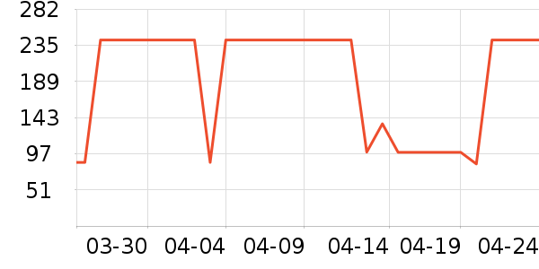 ɭ��Ůʽ��������ʷ�۸�