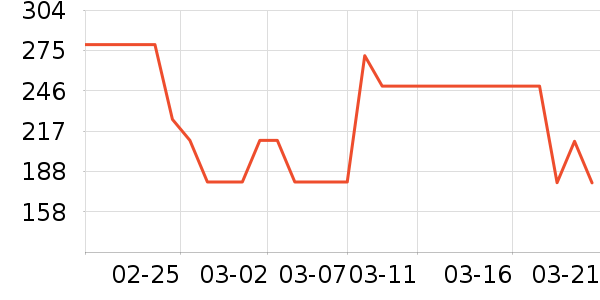 ɭ��Ůʽ��������ʷ�۸�