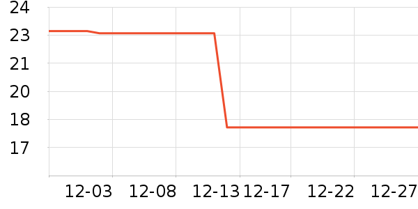 ʱ�е�׹/������ʷ�۸�