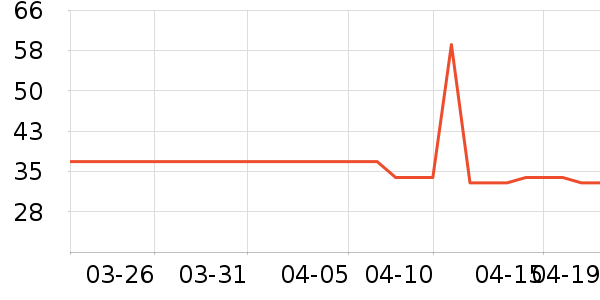 �ز��˶�T��/POLO����ʷ�۸�