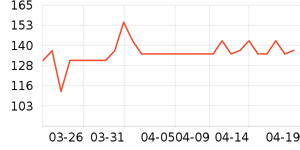 ��������������ʷ�۸�