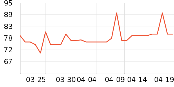 �ҳ� KIMTRUEжױ��ʷ�۸�