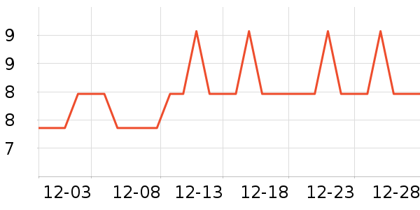 �Ź�������ʷ�۸�