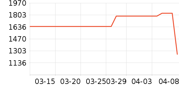 ȫ�Ѵ���ʷ�۸�