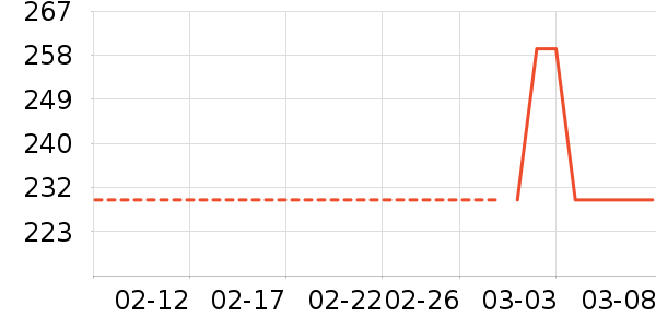 �����˶�����/��ͷ����ʷ�۸�