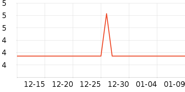 ��һ���ķ��ı���ʷ�۸�