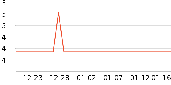 ��һ���ķ��ı���ʷ�۸�