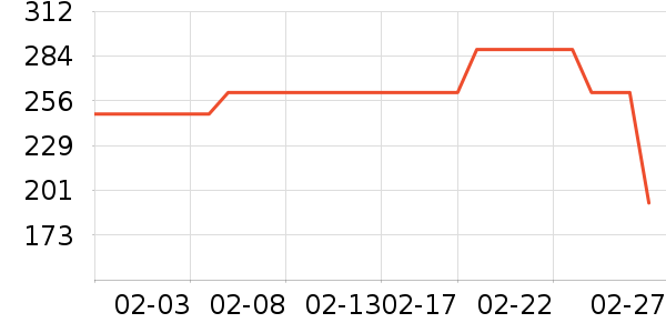 ��ÿ��Ƥ��������������ʷ�۸�