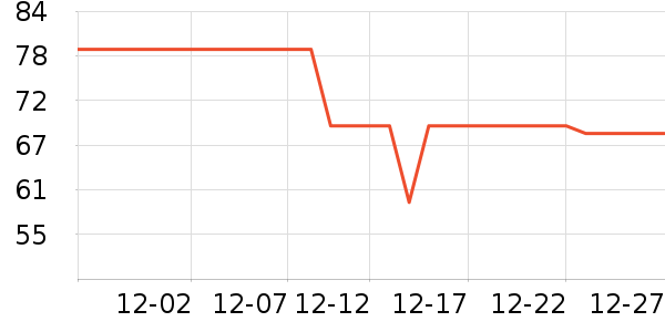 Simita���±���ʷ�۸�