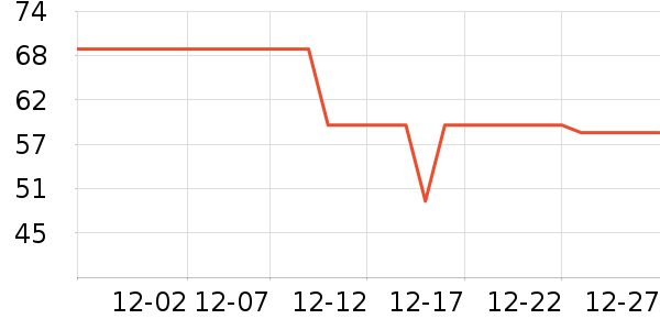 Simita���±���ʷ�۸�