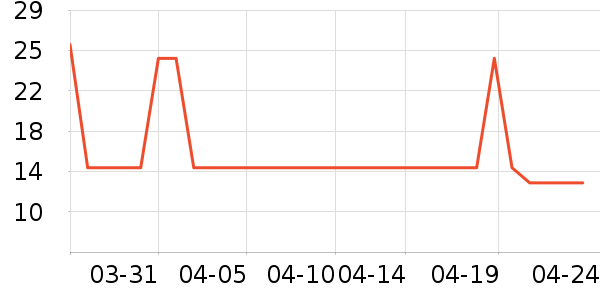 �����ɿ�����ʷ�۸�