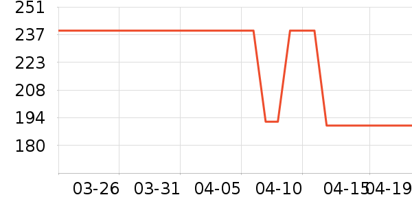 ��Դ��ʷ�۸�