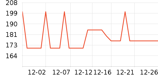 ����ǹ���ά����ʷ�۸�