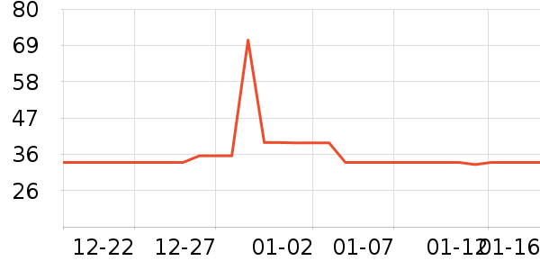 ��ά�Ž�������ʷ�۸�