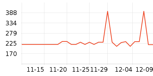 ����ȡů����ʷ�۸�