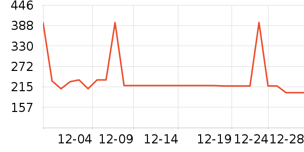 ����ȡů����ʷ�۸�