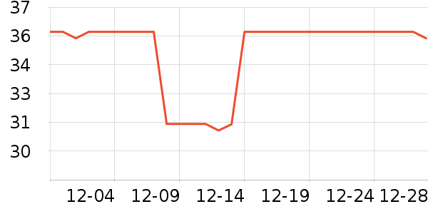 �԰ؼλ��߻�����ʷ�۸�