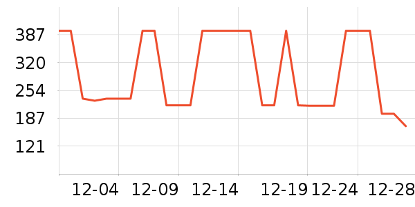 ����ȡů����ʷ�۸�