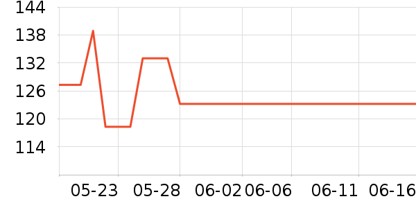 �������ݳ����̷���ʷ�۸�