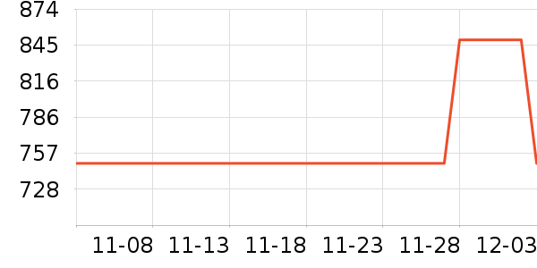 ������������ʷ�۸�