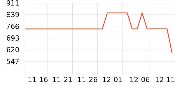 ������ʷ�۸�