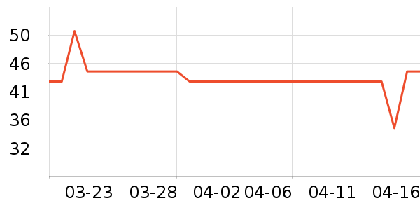 �˶�������ʷ�۸�