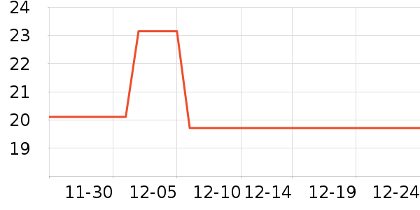 ����ѧ���ľ���ʷ�۸�