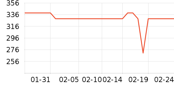 361���˶�Ь��ʷ�۸�