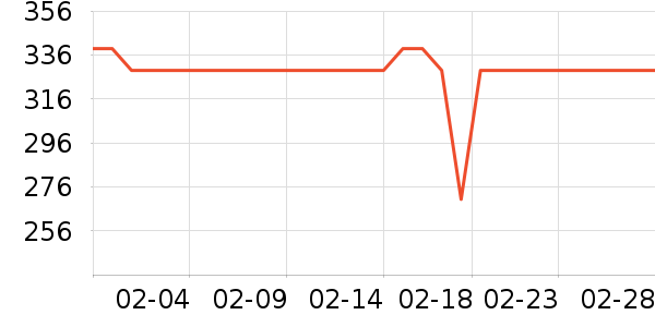 361���˶�Ь��ʷ�۸�