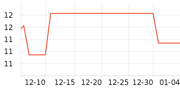 ����蹤ҵƷ��ʷ�۸�