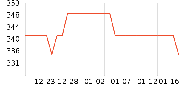 ���˹�ѧ�۾�/��Ƭ������ʷ�۸�