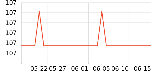 90��˫�����ʷ�۸�