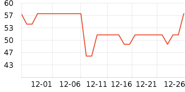 ��ԾѪ������ʷ�۸�