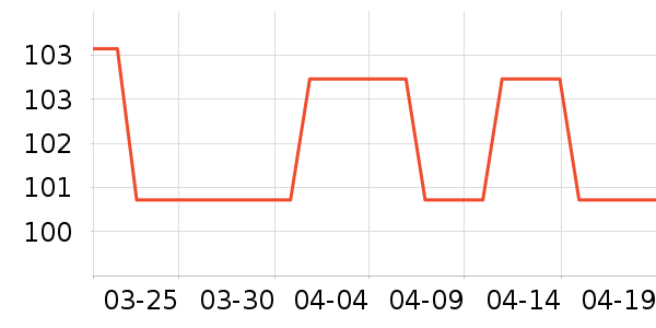 ��ѿ�����/ϴ������ʷ�۸�