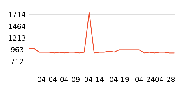 ȸ�������䷽�̷���ʷ�۸�