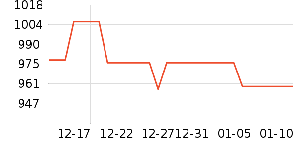 ȸ�������䷽�̷���ʷ�۸�