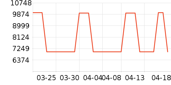 ������ʷ�۸�