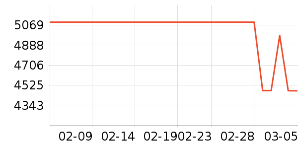 �׾���ʷ�۸�