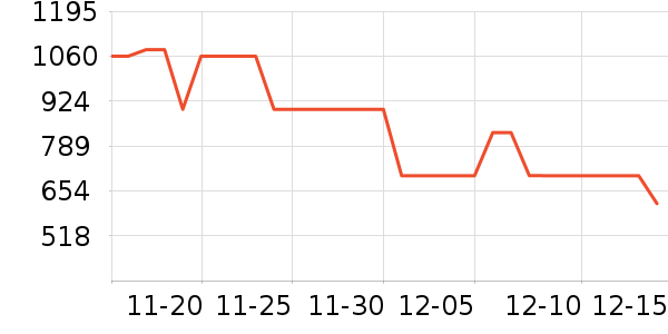 HOKA ONE ONE����Ь����ʷ�۸�