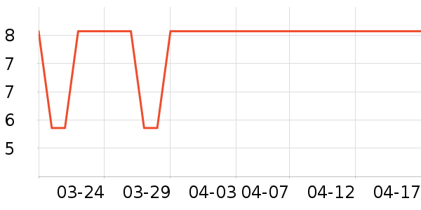 С��һ����๤����ʷ�۸�