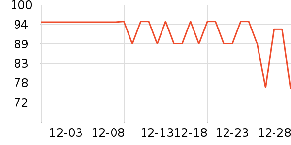 ��Ȼ������CC/BB˪��ʷ�۸�