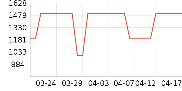 ʩ��������ʱ�е�׹/������ʷ�۸�