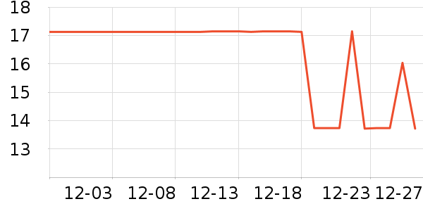 ʱ�в�����˷���ʷ�۸�