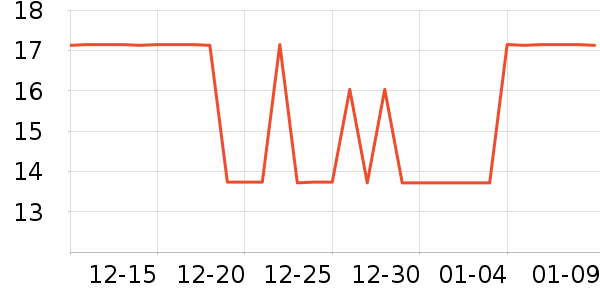 ʱ�в�����˷���ʷ�۸�