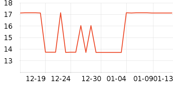 ʱ�в�����˷���ʷ�۸�